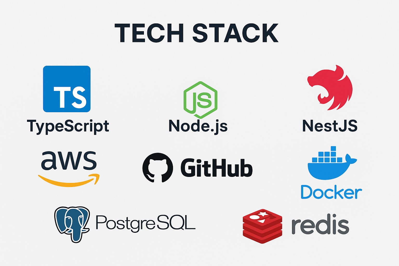 Gitaoh | Software Engineer • TypeScript • Cloud & DevOps